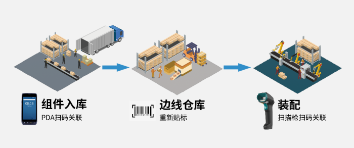 倉儲pda